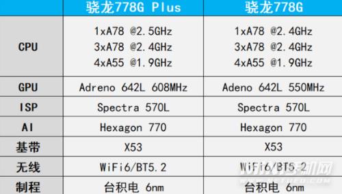 骁龙675跟骁龙778g哪个好