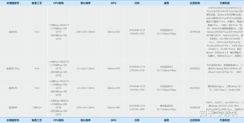 高通888跟a12x哪个强