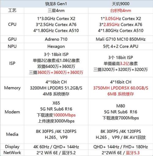 骁龙665能用几年