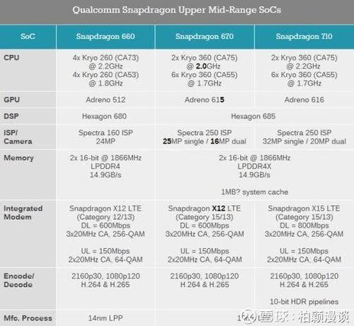 高通骁龙710g和710哪个好