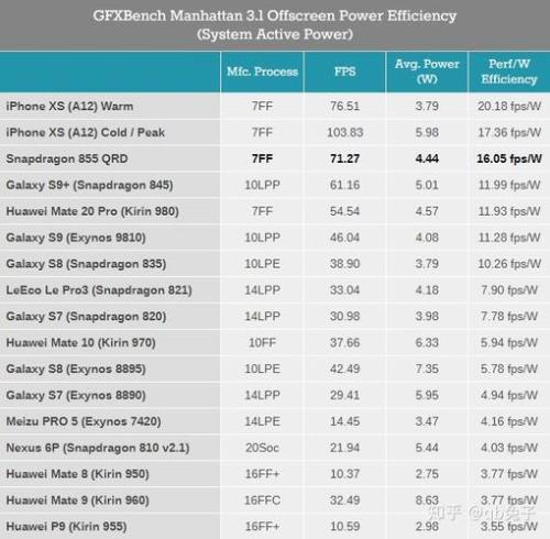 骁龙870对比a12哪个强