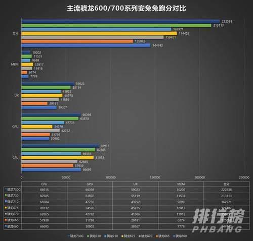 骁龙865相当于电脑什么级别处理器