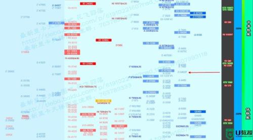 x5650相当什么cpu