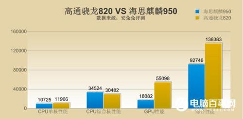 高通骁龙780和710哪个好