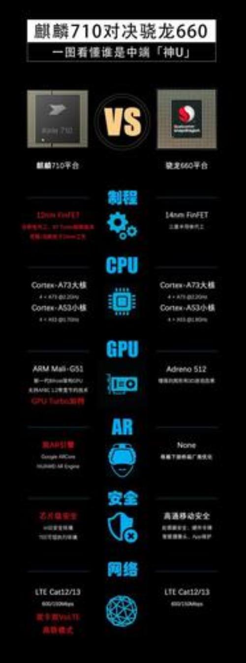 麒麟930和麒麟710哪个好