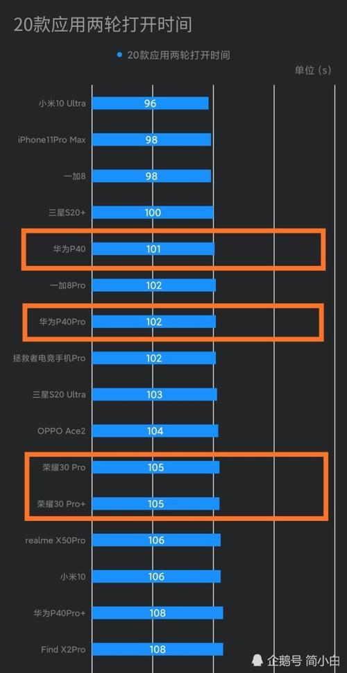 麒麟960跟骁龙865性能