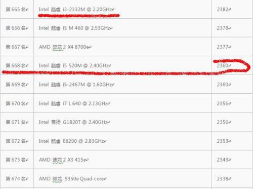 5650相当于什么级别的cpu