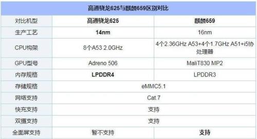 骁龙710和骁龙665哪个好