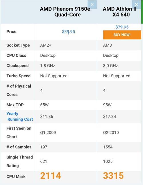 AMD CPU x4 640和730区别