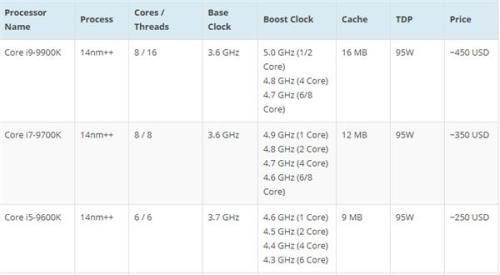 I59600K和I78700K那个好一点为什么