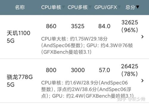 骁龙653和天玑700哪个好