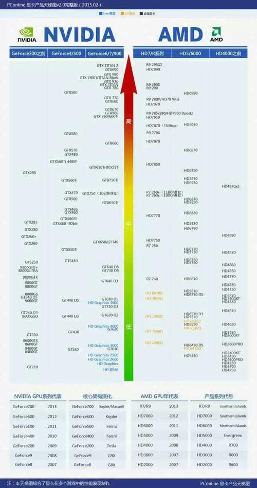 2060显卡相当于AMD哪个级别的