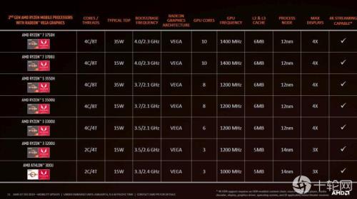 amdryzen73700u相当于什么档次