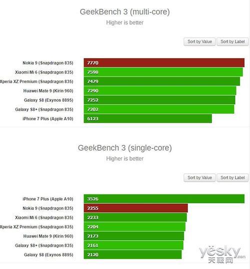 高通骁龙835和665的跑分