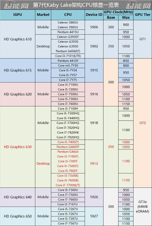 uhd630超核心显卡好吗