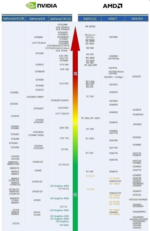 hd7750显卡和hd5500哪个好