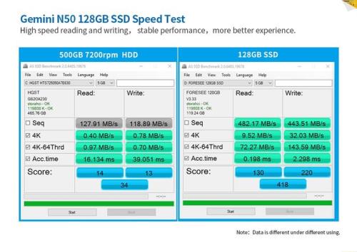 IntelHDGraphics5000显卡怎么样啊和什么独立显卡差不多啊