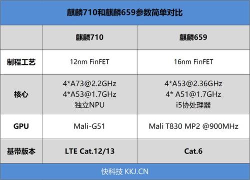 骁龙652和麒麟659哪个好