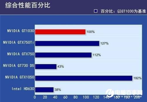 hd630和gtx610哪个强