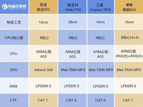 高通骁龙675八核和天玑800u谁好