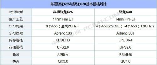 高通骁龙665和骁龙750g哪个好