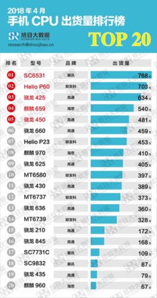 联发科helio p90t和骁龙760谁好