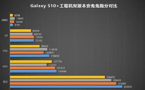 a12处理器和麒麟980功耗对比