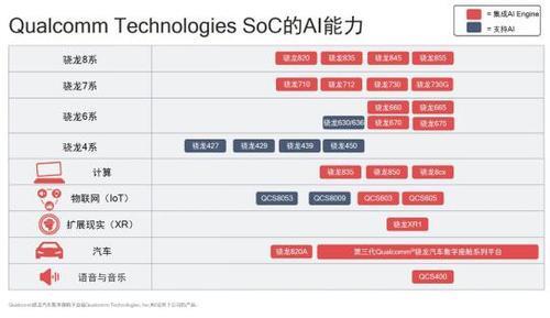 骁龙730和710差很多吗