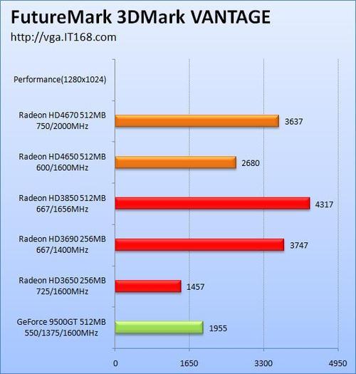 hd4600核心显卡支持分辨率多少