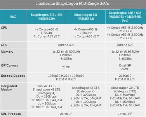 联发科八核MT6750处理器跟骁龙625哪个好