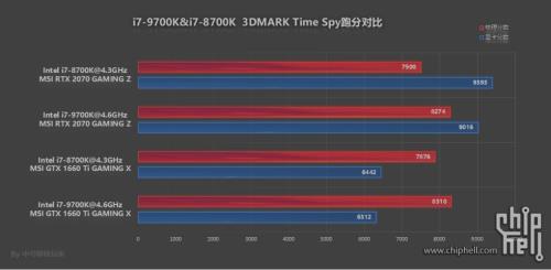 z390 9900fk需要多大的电源