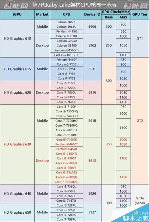 g2130核显型号