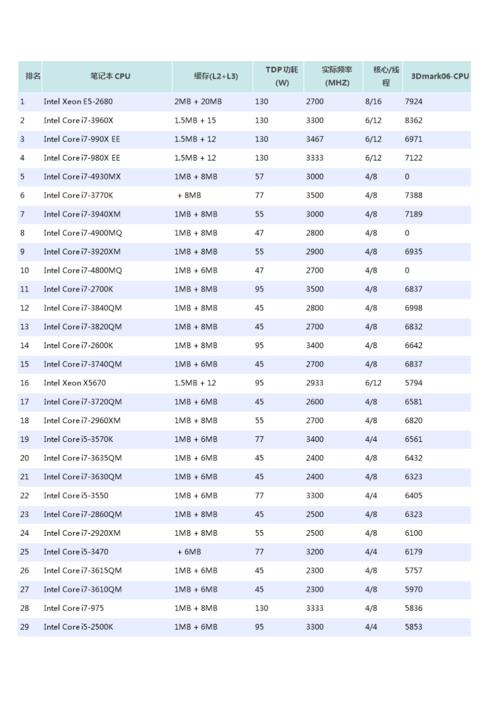 i5 4430相当于笔记本的什么CPU