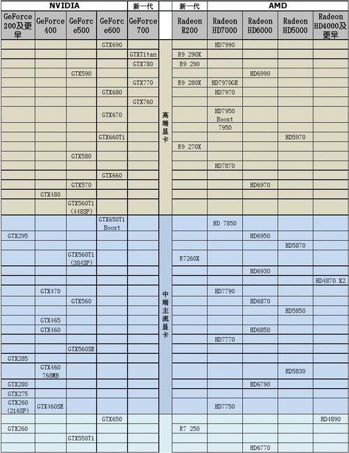 HD4250与，英特尔，核心显卡3000性能比较一下