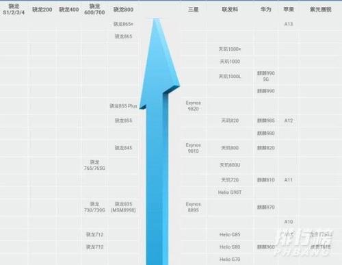 天玑1200和高通骁龙850哪个好