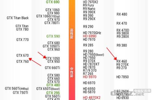 rx6700xt显卡相当于gtx多少