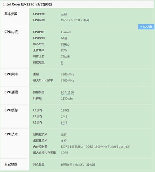 E31231V3现在入手还值得吗价格稳定了吗