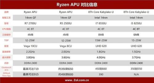 r7处理器和i5两个处理器哪个更快