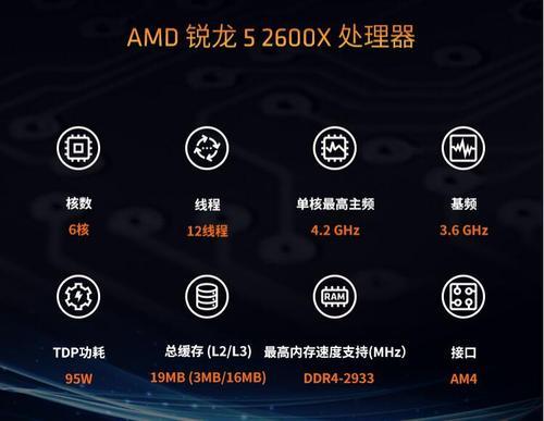 amd锐龙r7相当于什么样的显卡