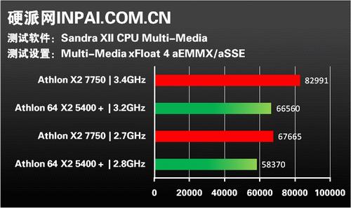 现在用的是AMD Athlon(速龙) II X2 240双核，想升级，看看怎么升级
