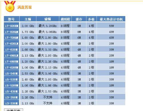 i5-2430M和i3-3110M有什么区别说详细点