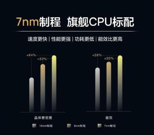 麒麟985与骁龙970哪个好