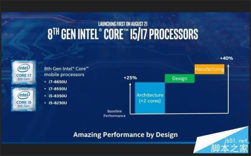 i7-8550U的性能相当于哪款CPU