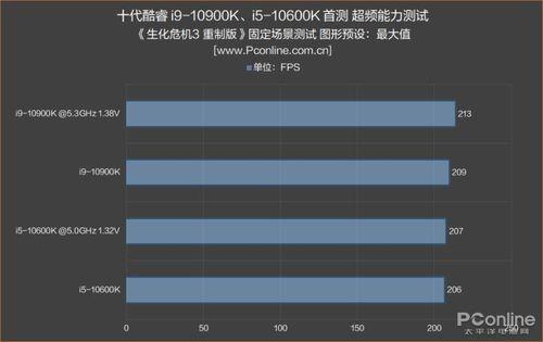 11900k和10900kf哪个好