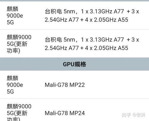 麒麟985和麒麟9000e有什么区别