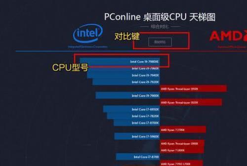 i79400f处理器怎么样