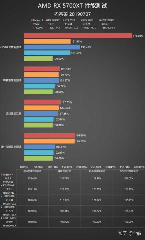 显卡是AMD6450的能玩什么腾讯游戏帮帮忙急啊