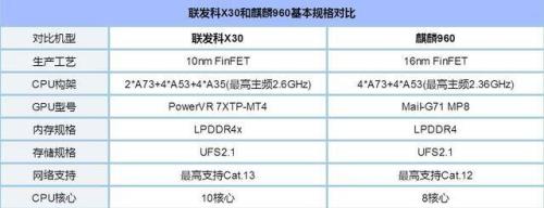 联发科p65和麒麟960哪个更好