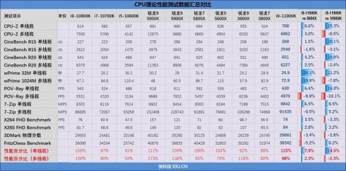 11900k比10900k强多少