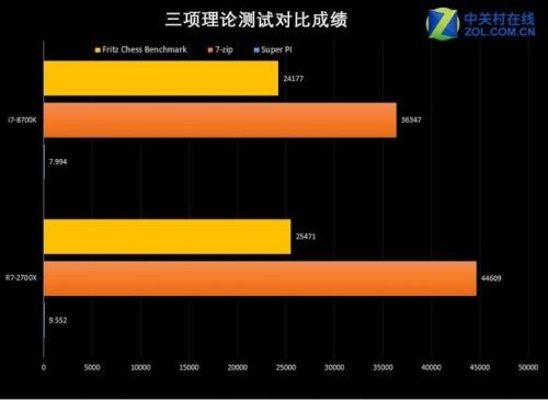 i7与锐龙r7处理器谁好